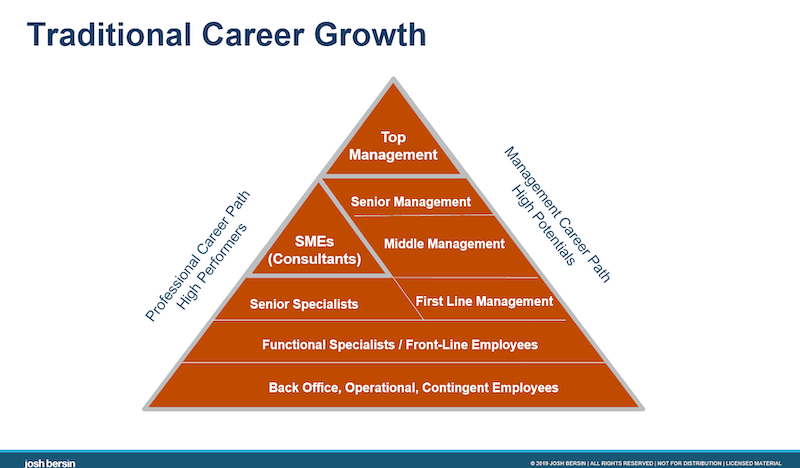 Bersin Career Management